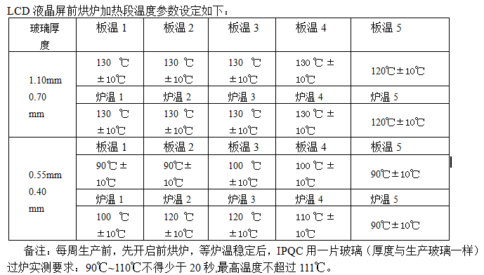 LCDҺǰ慢